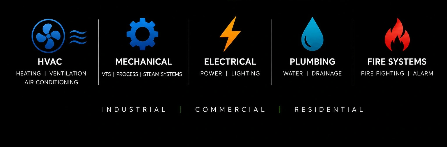 Fluvo: HVAC, mechanical, electrical, plumbing and fire systems. Industrial, commercial and residential.